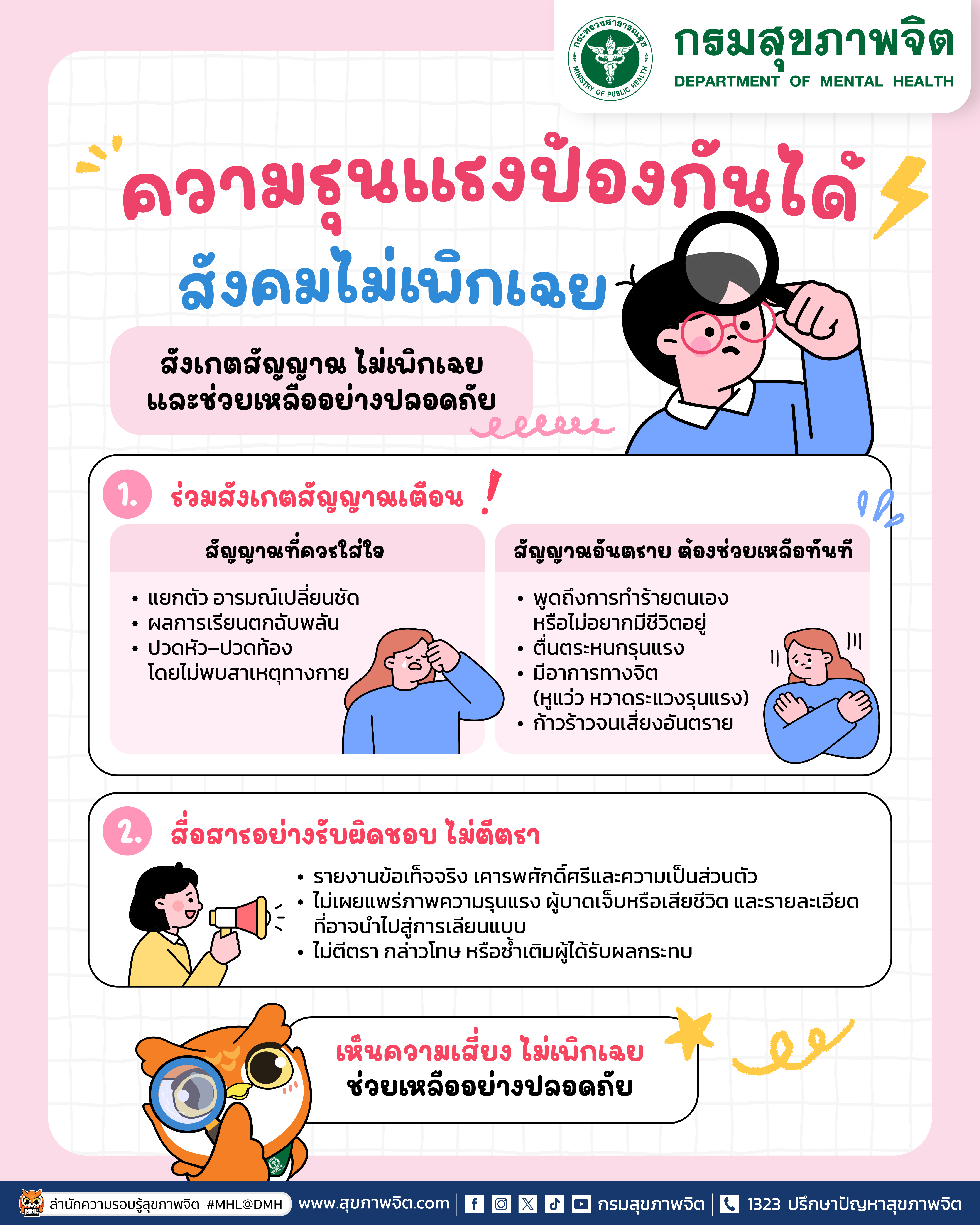 ภาพที่ 4