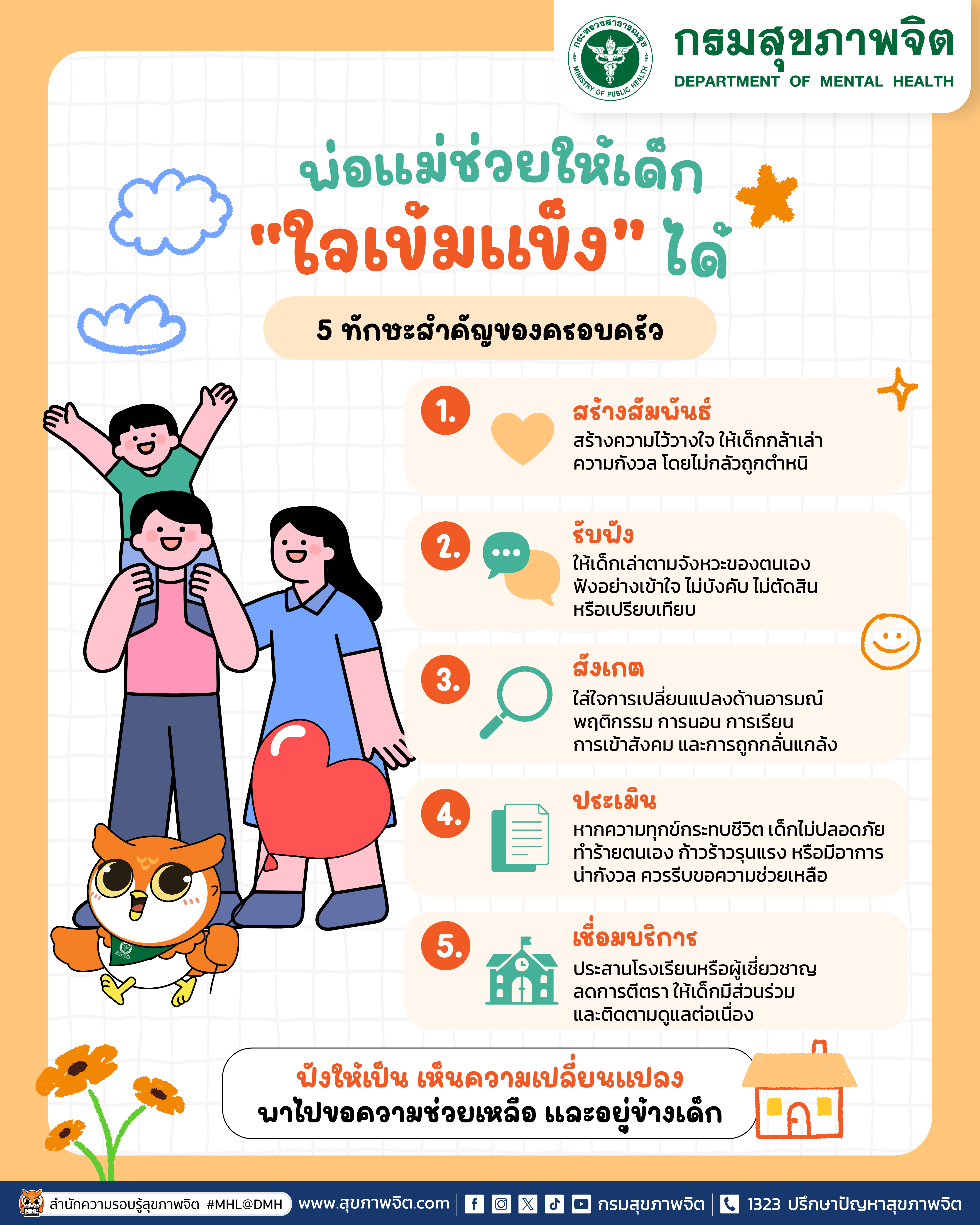 ภาพที่ 6