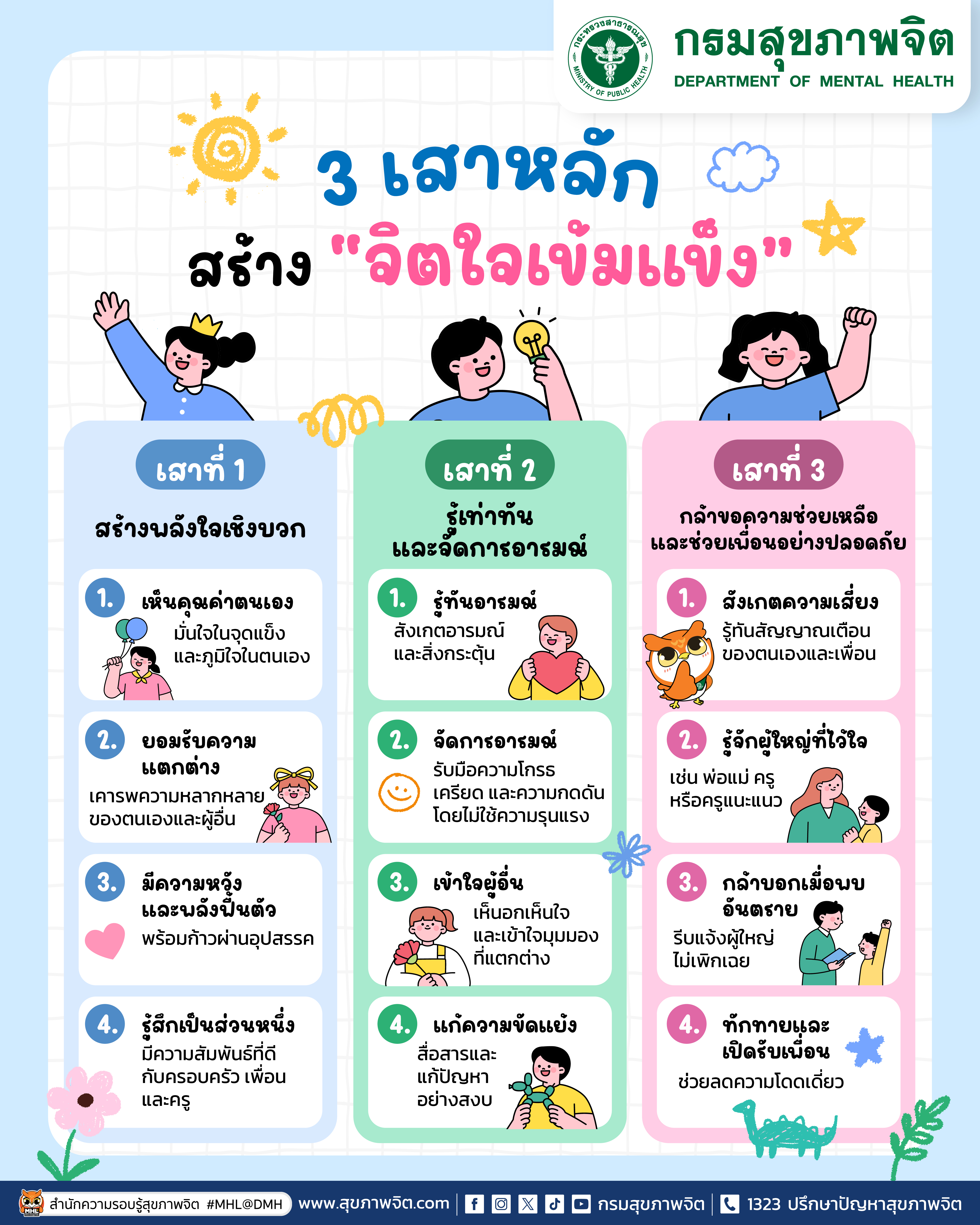 ภาพที่ 7